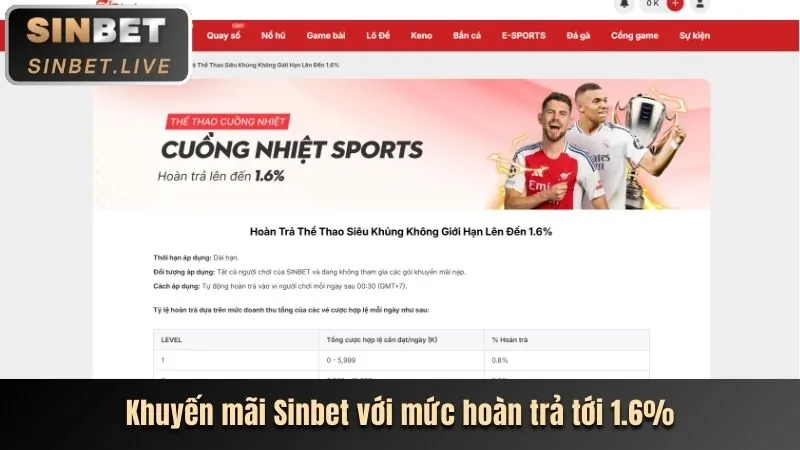 Hình ảnh thể hiện các ưu đãi hoàn trả và nạp tiền